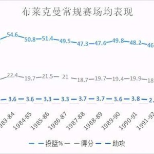  篮网交易获全明星后卫冲击总冠军  