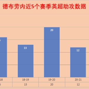 fff体育- 切尔西变阵激活进攻体系  