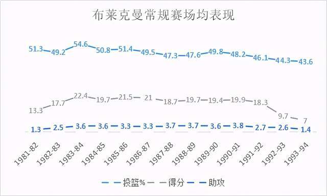  篮网交易获全明星后卫冲击总冠军  